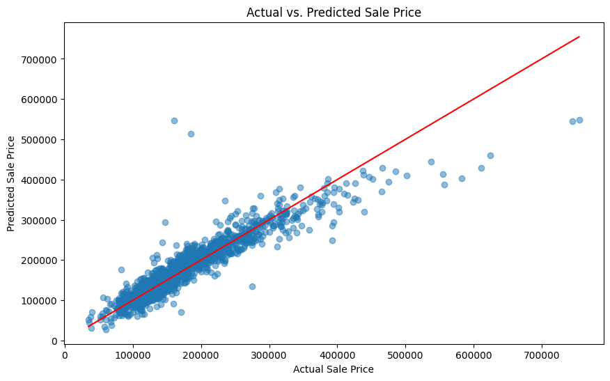 House Price Prediction